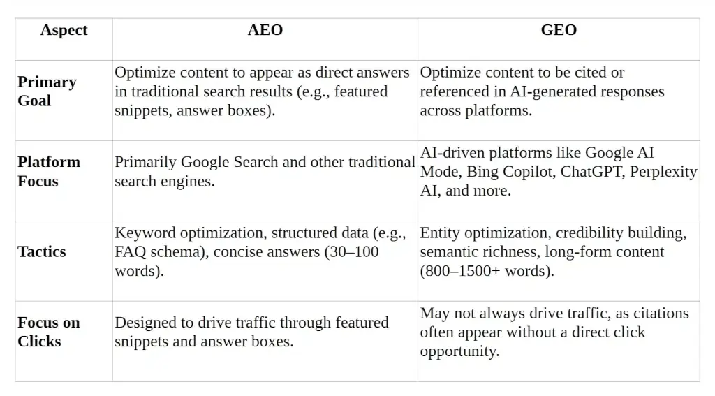 Answer Engine Optimization (AEO) for Law Firms in 2026